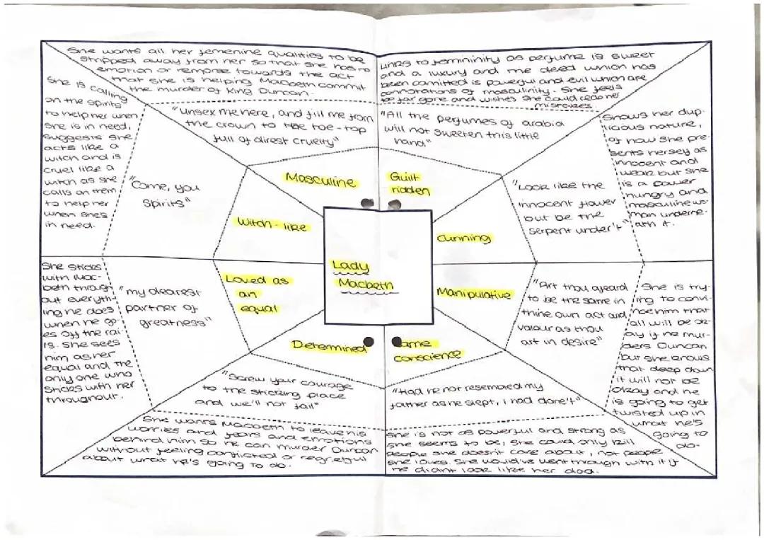 Lady Macbeth Character Analysis and Mind Map PDF