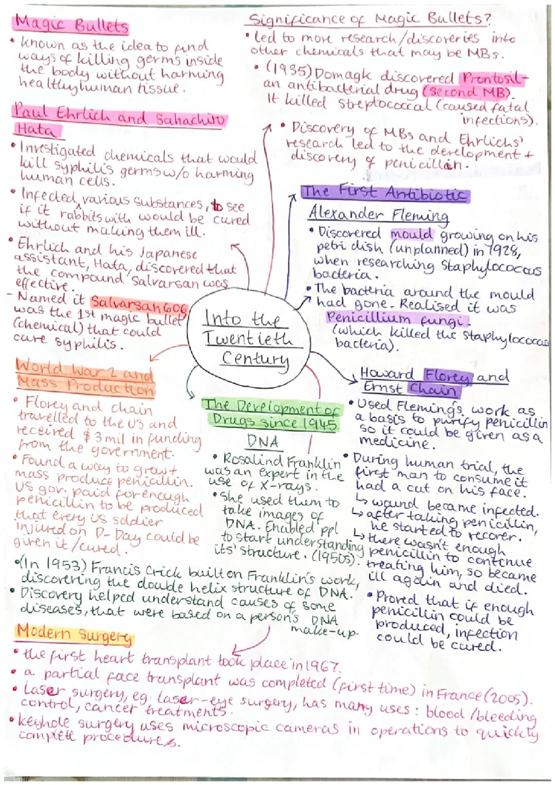 GCSE History: 20th Century Medicine 