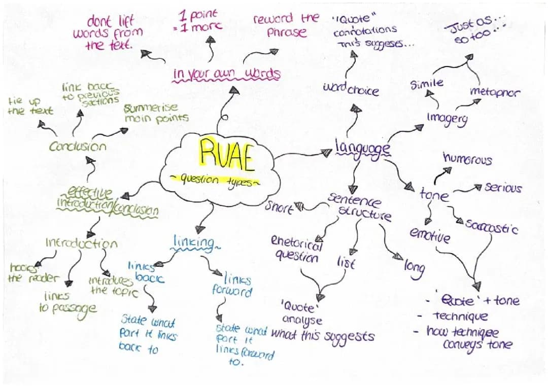 How to Write a Great End for Your Study Notes