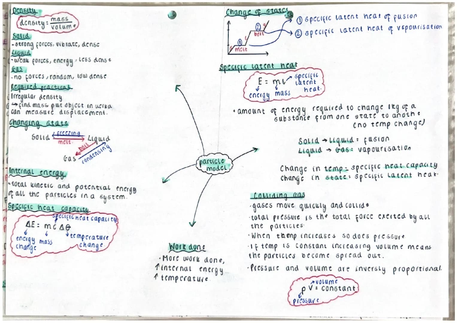 Energy
--traftsferied through stores thermal, kinetic, chemical, G.P.E.P....
system is a object or groups of objects
Work done -
energy tran