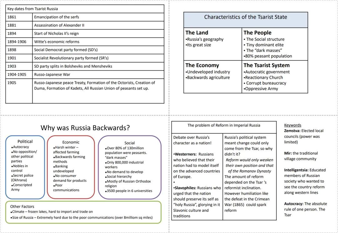 Your Easy Guide to Russia: From Tsarist Rule to Communism - A Level OCR Revision