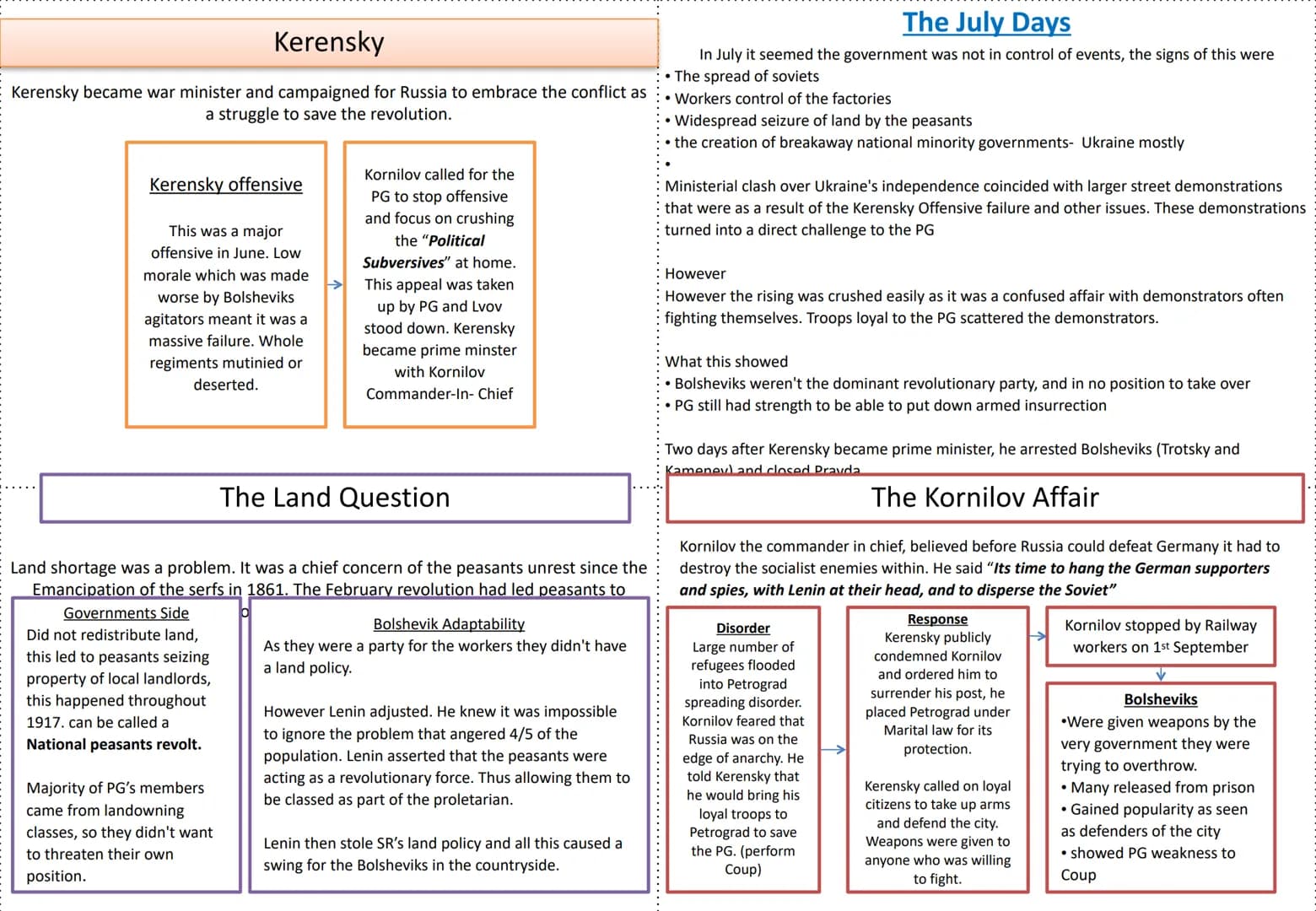 Your Easy Guide to Russia: From Tsarist Rule to Communism - A Level OCR Revision