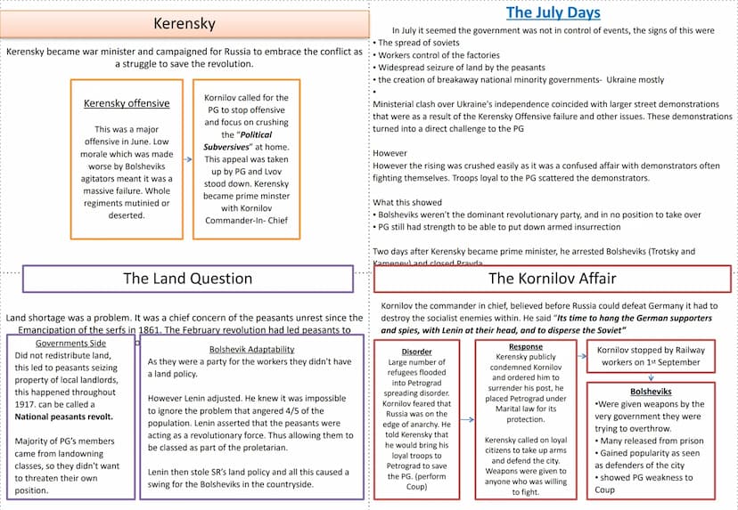 Key dates from Tsarist Russia
1861
1881
1894
1894-1906
1898
1901
1903
1904-1905
1905
Political
Emancipation of the serfs
Assassination of Al