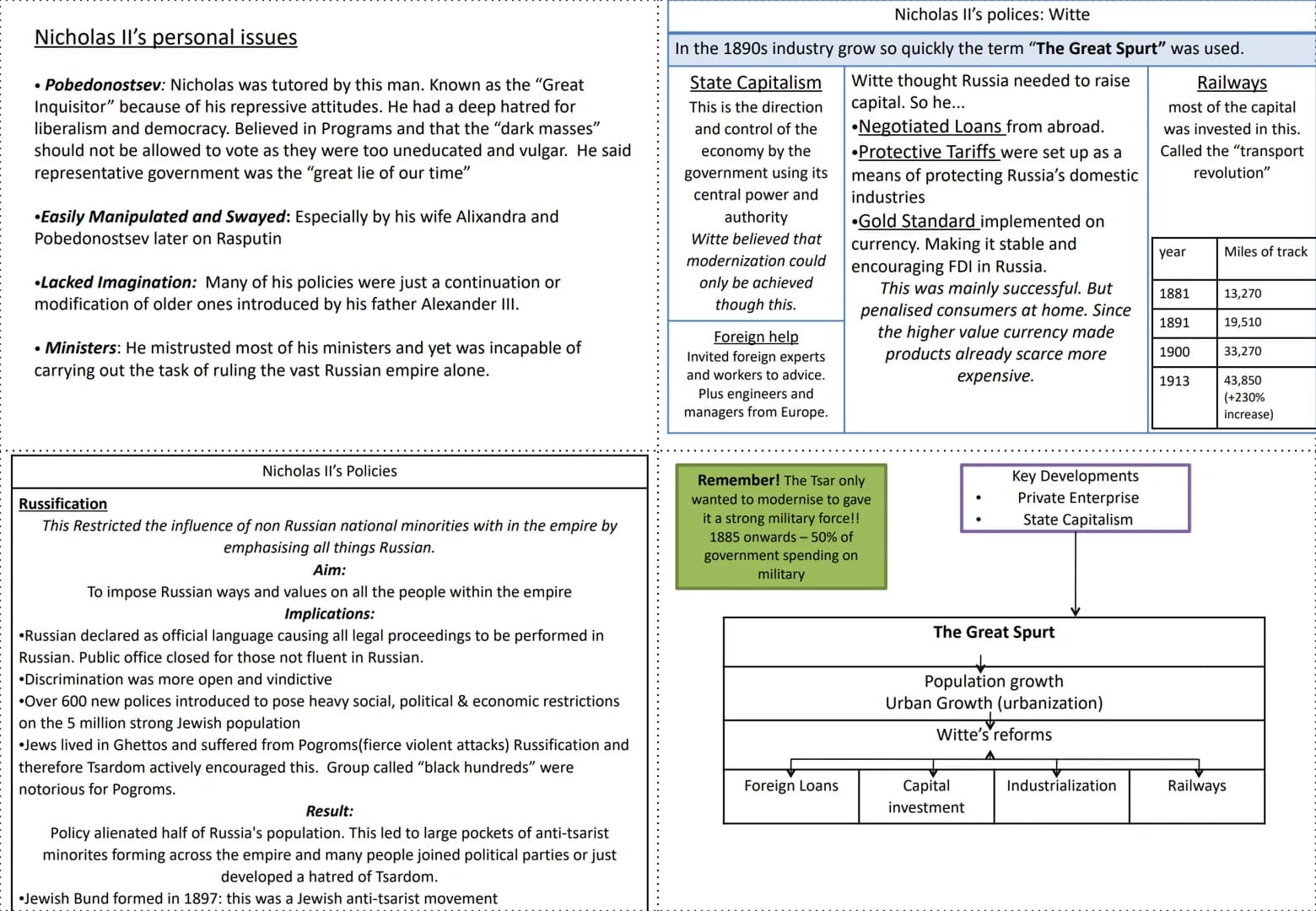 Your Easy Guide to Russia: From Tsarist Rule to Communism - A Level OCR Revision
