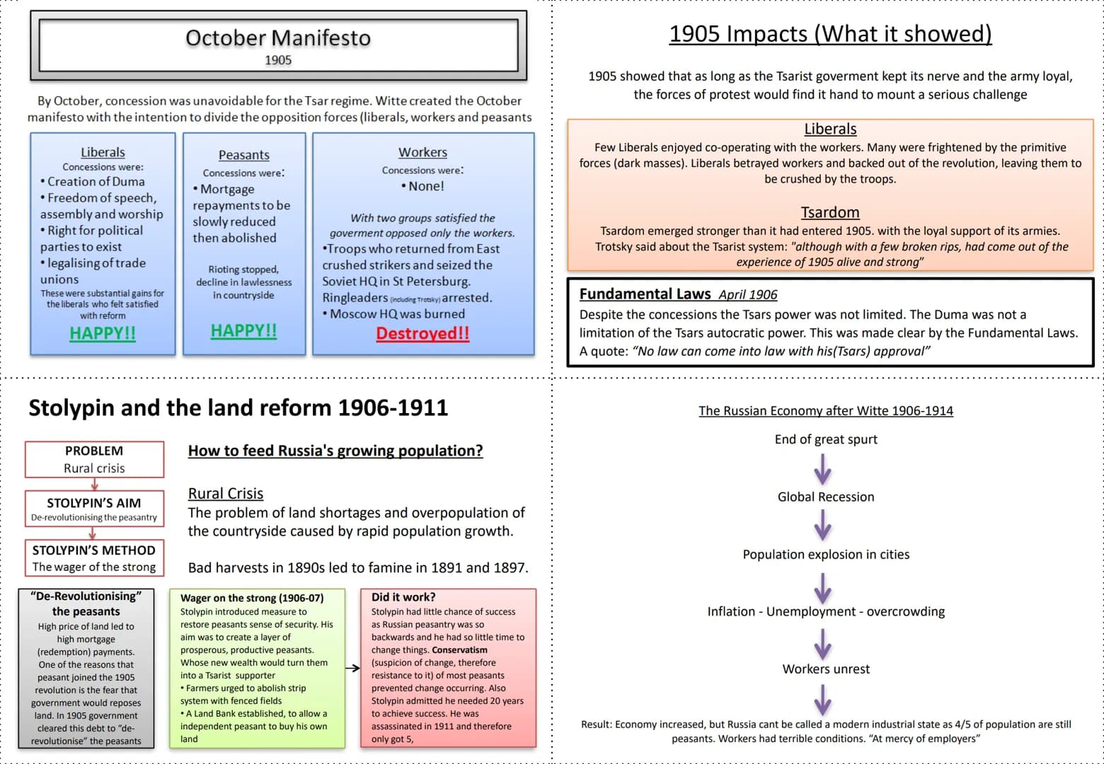 Key dates from Tsarist Russia
1861
1881
1894
1894-1906
1898
1901
1903
1904-1905
1905
Political
Emancipation of the serfs
Assassination of Al