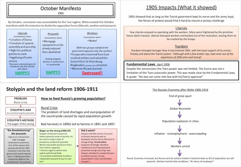 Key dates from Tsarist Russia
1861
1881
1894
1894-1906
1898
1901
1903
1904-1905
1905
Political
Emancipation of the serfs
Assassination of Al