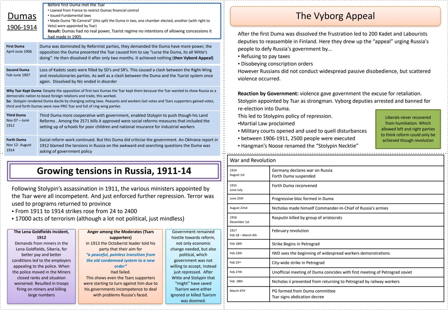 Your Easy Guide to Russia: From Tsarist Rule to Communism - A Level OCR Revision