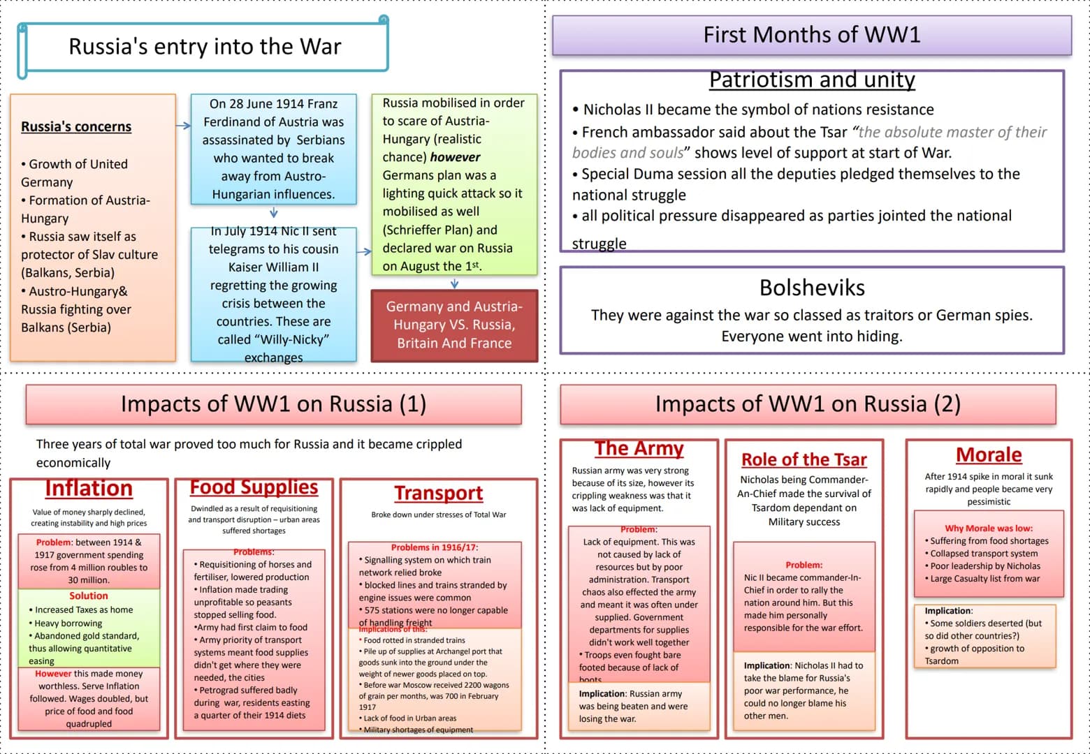 Key dates from Tsarist Russia
1861
1881
1894
1894-1906
1898
1901
1903
1904-1905
1905
Political
Emancipation of the serfs
Assassination of Al