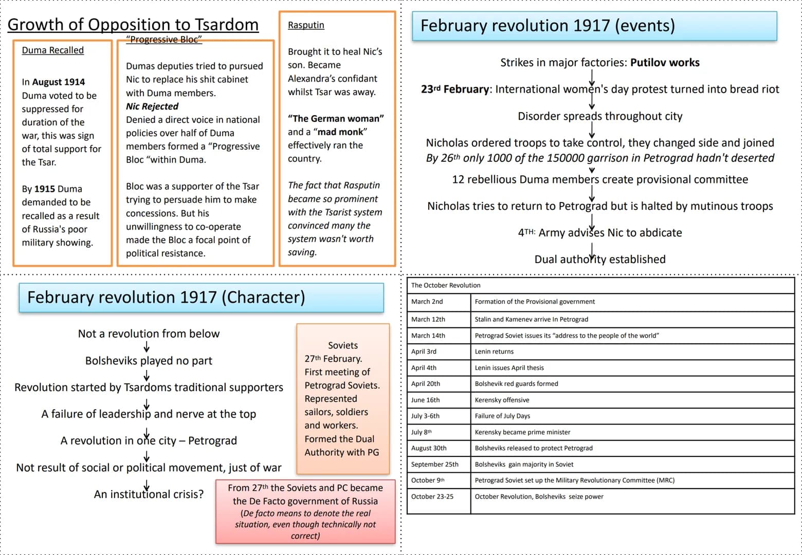 Key dates from Tsarist Russia
1861
1881
1894
1894-1906
1898
1901
1903
1904-1905
1905
Political
Emancipation of the serfs
Assassination of Al