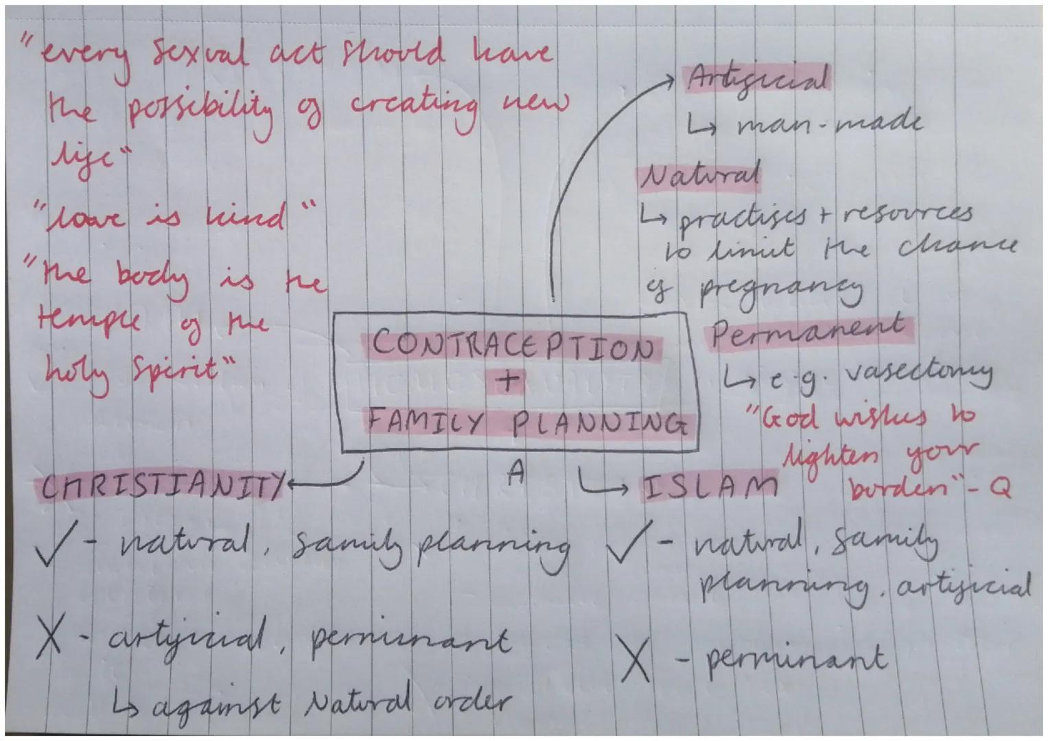 CRITISISM

*restrict the freedom of
expressciss

discriminative to join the
religion

* God gave humans gree-will!

☆ Some Cis het
people ca