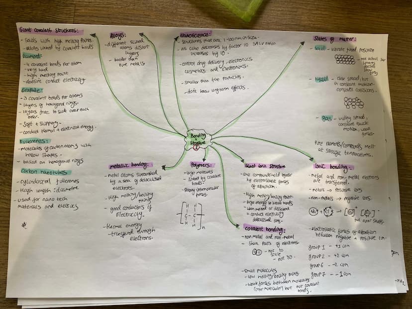 History of the Atom.
PLUM
Pudding model
Nudear
model
Bohr model
→ ball positive
Alpha
charge with
negatie
electrons
mass aton
Scattering -> 