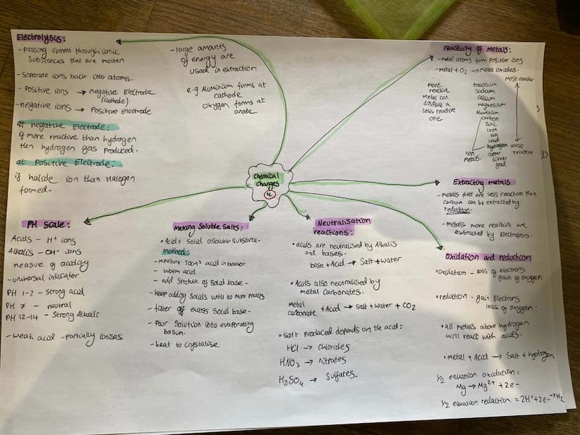 History of the Atom.
PLUM
Pudding model
Nudear
model
Bohr model
→ ball positive
Alpha
charge with
negatie
electrons
mass aton
Scattering -> 
