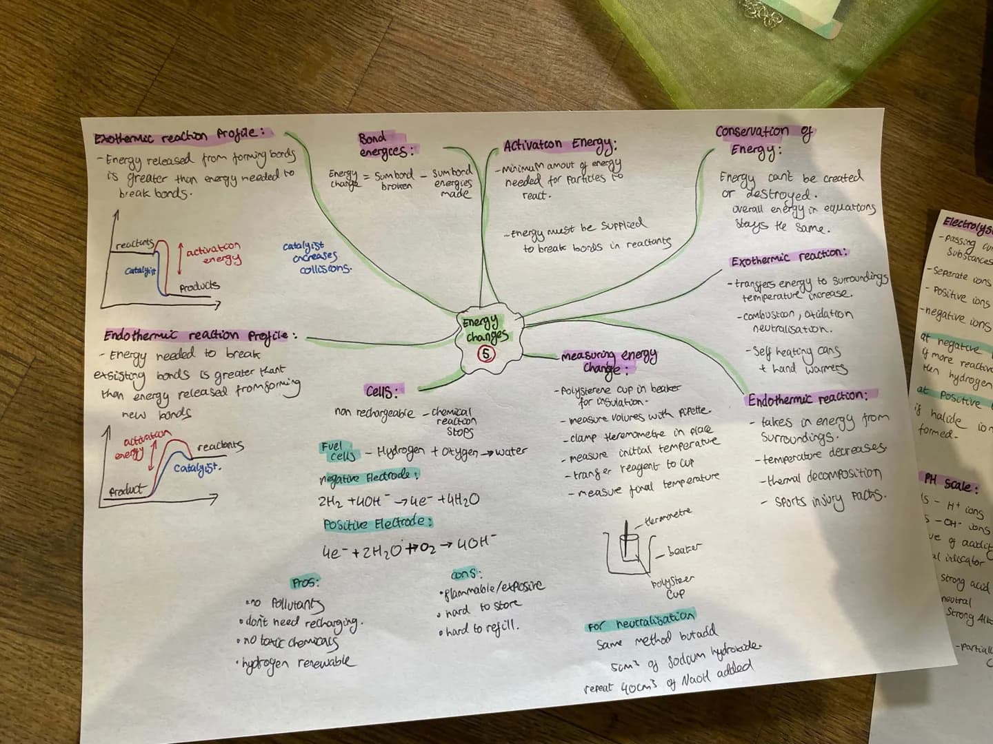 History of the Atom.
PLUM
Pudding model
Nudear
model
Bohr model
→ ball positive
Alpha
charge with
negatie
electrons
mass aton
Scattering -> 
