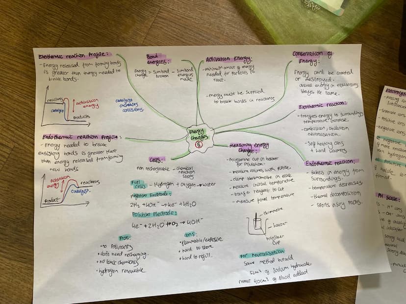 History of the Atom.
PLUM
Pudding model
Nudear
model
Bohr model
→ ball positive
Alpha
charge with
negatie
electrons
mass aton
Scattering -> 