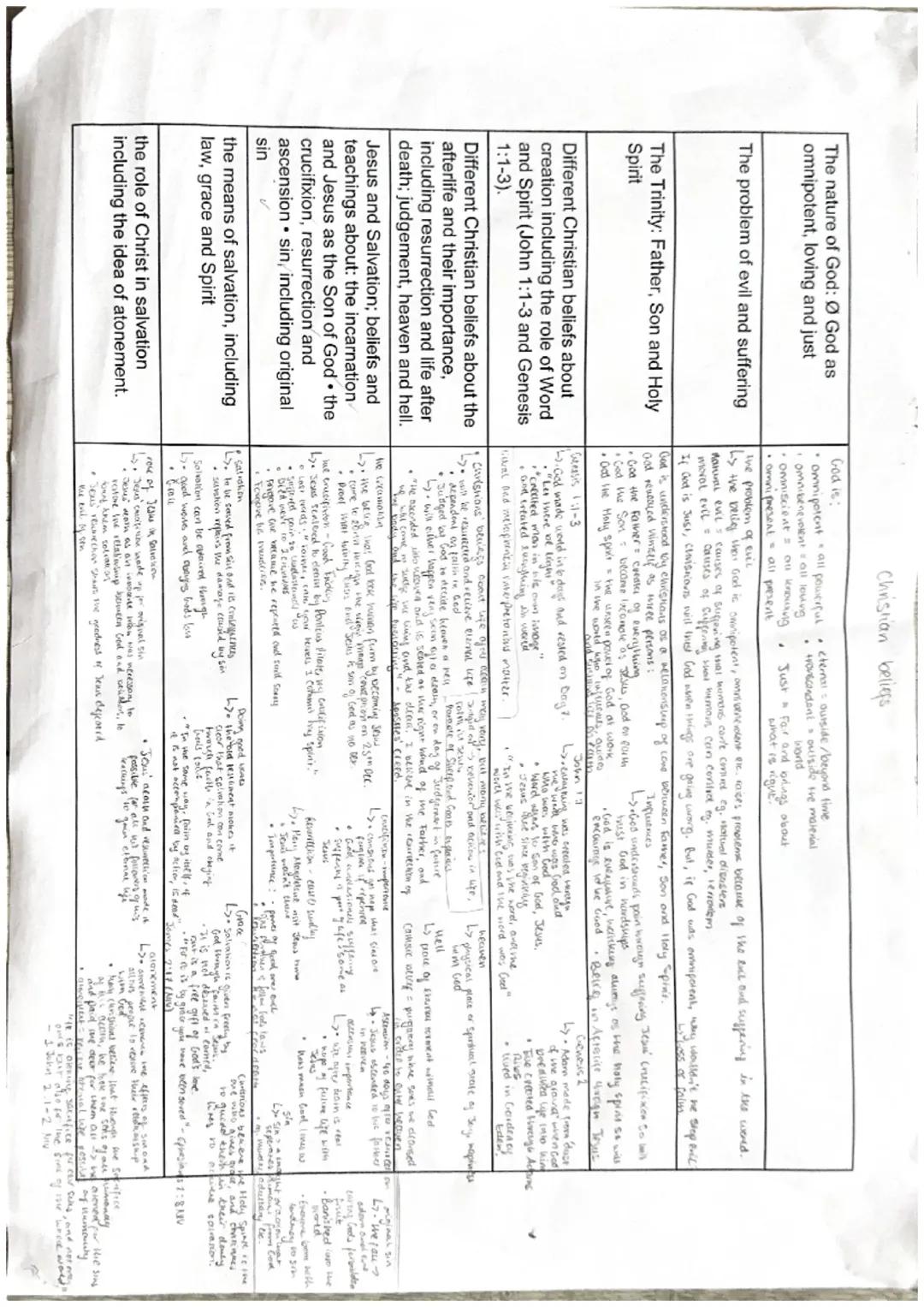 GCSE RE Christianity and Islam Paper 1
