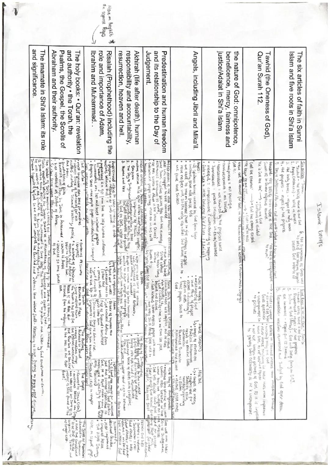 The nature of God: Ø God as
omnipotent, loving and just
The problem of evil and suffering
The Trinity: Father, Son and Holy
Spirit
Different