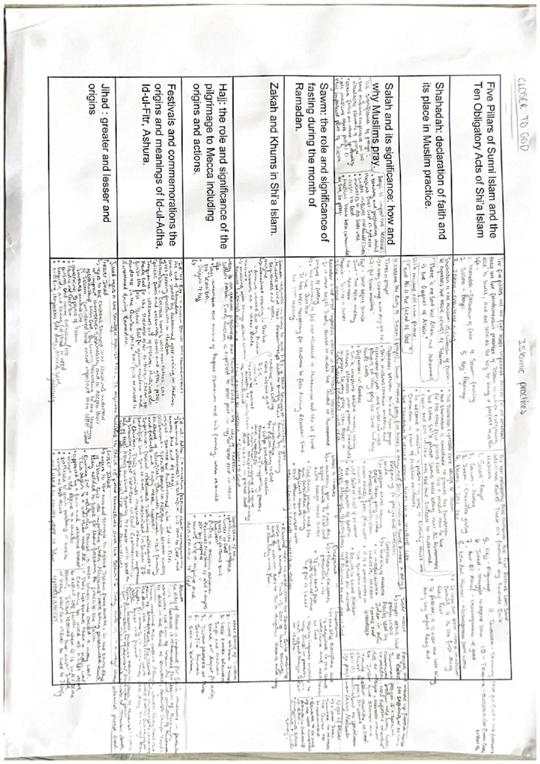 The nature of God: Ø God as
omnipotent, loving and just
The problem of evil and suffering
The Trinity: Father, Son and Holy
Spirit
Different