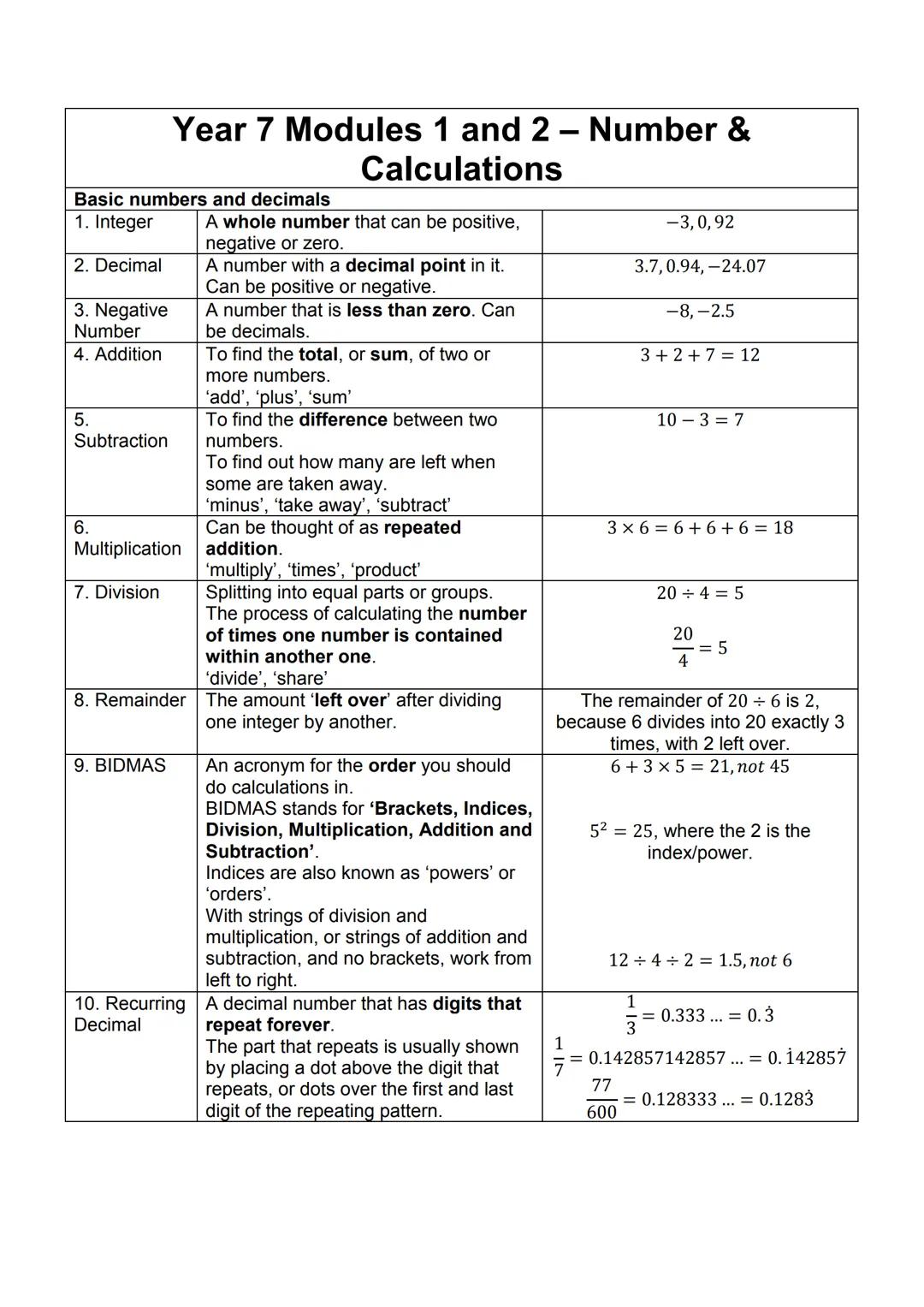 Basic numbers and decimals
1. Integer
2. Decimal
3. Negative
Number
4. Addition
5.
Subtraction
6.
Year 7 Modules 1 and 2 - Number &
Calculat