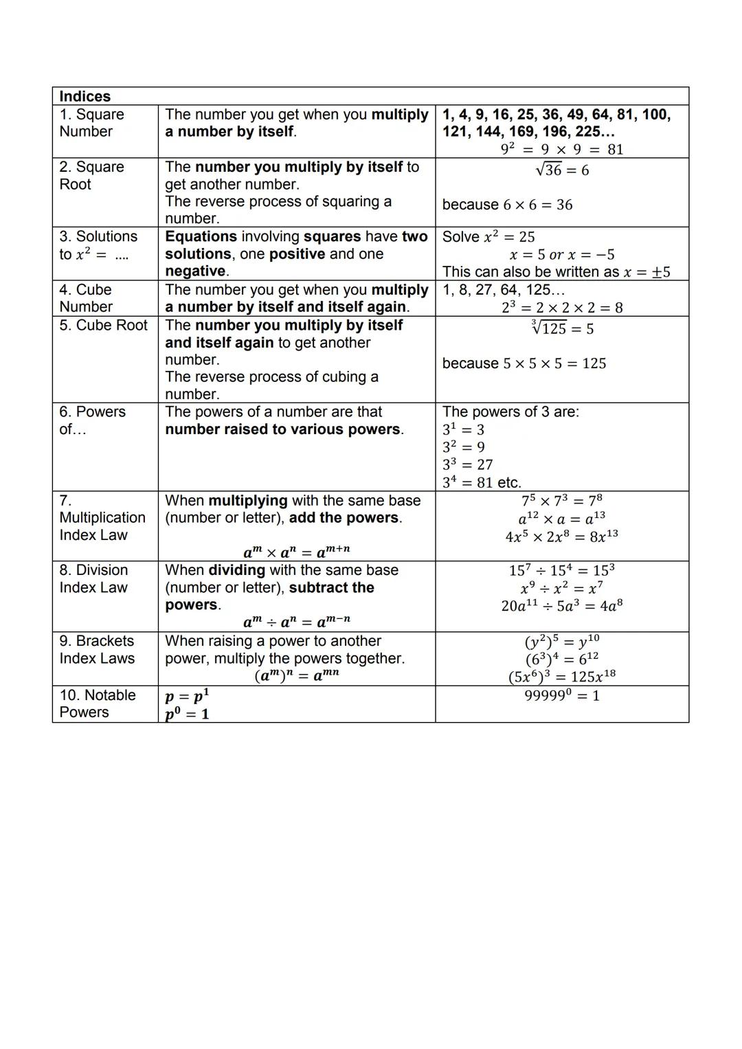 Basic numbers and decimals
1. Integer
2. Decimal
3. Negative
Number
4. Addition
5.
Subtraction
6.
Year 7 Modules 1 and 2 - Number &
Calculat