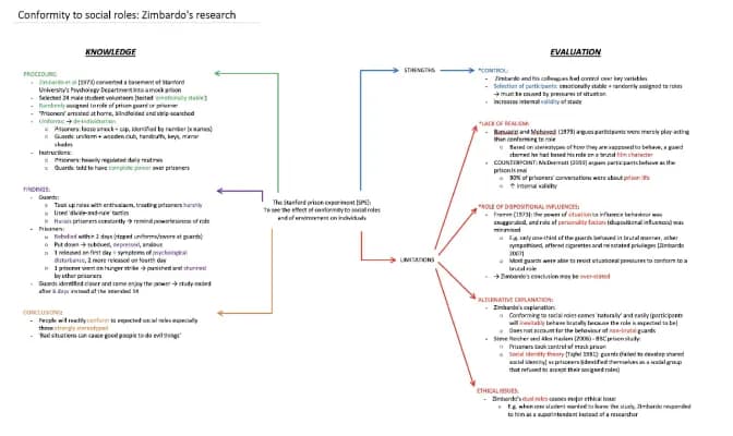 Know Conformity to social roles: Zimbardo's research thumbnail