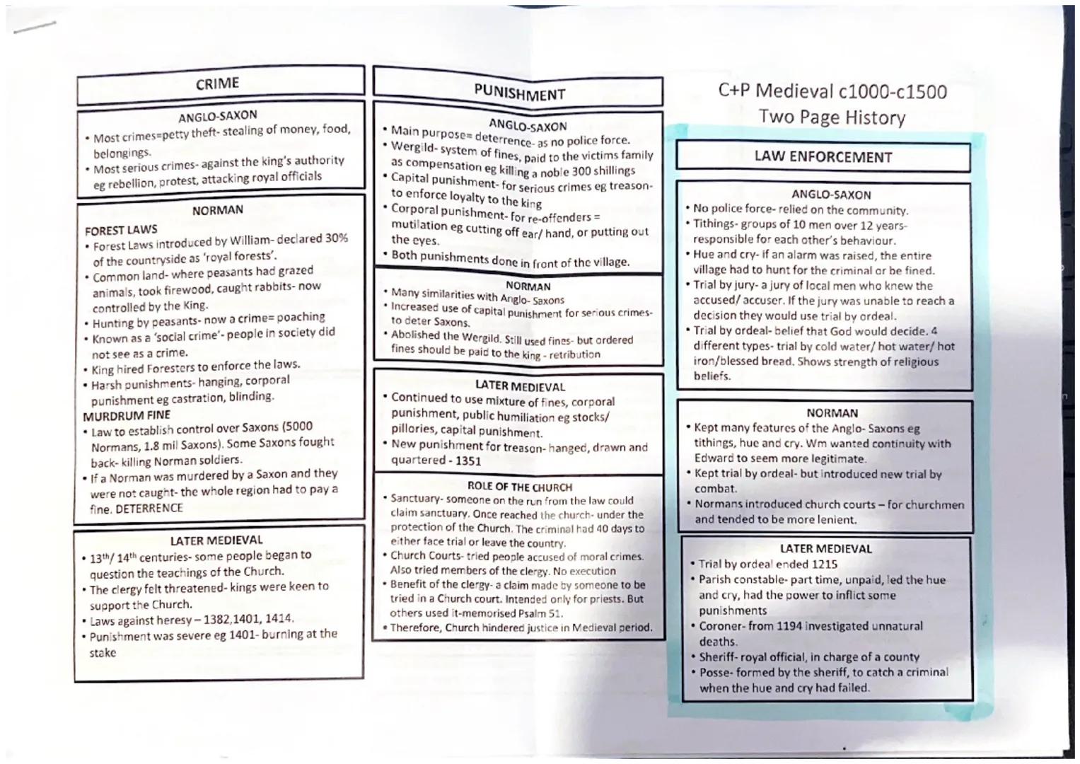 CRIME
ANGLO-SAXON
• Most crimes-petty theft- stealing of money, food,
belongings.
• Most serious crimes- against the king's authority
eg reb