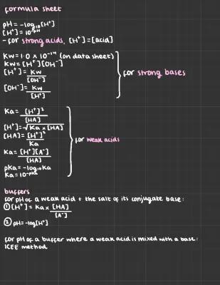 Know pH Calculations Formula Sheet thumbnail