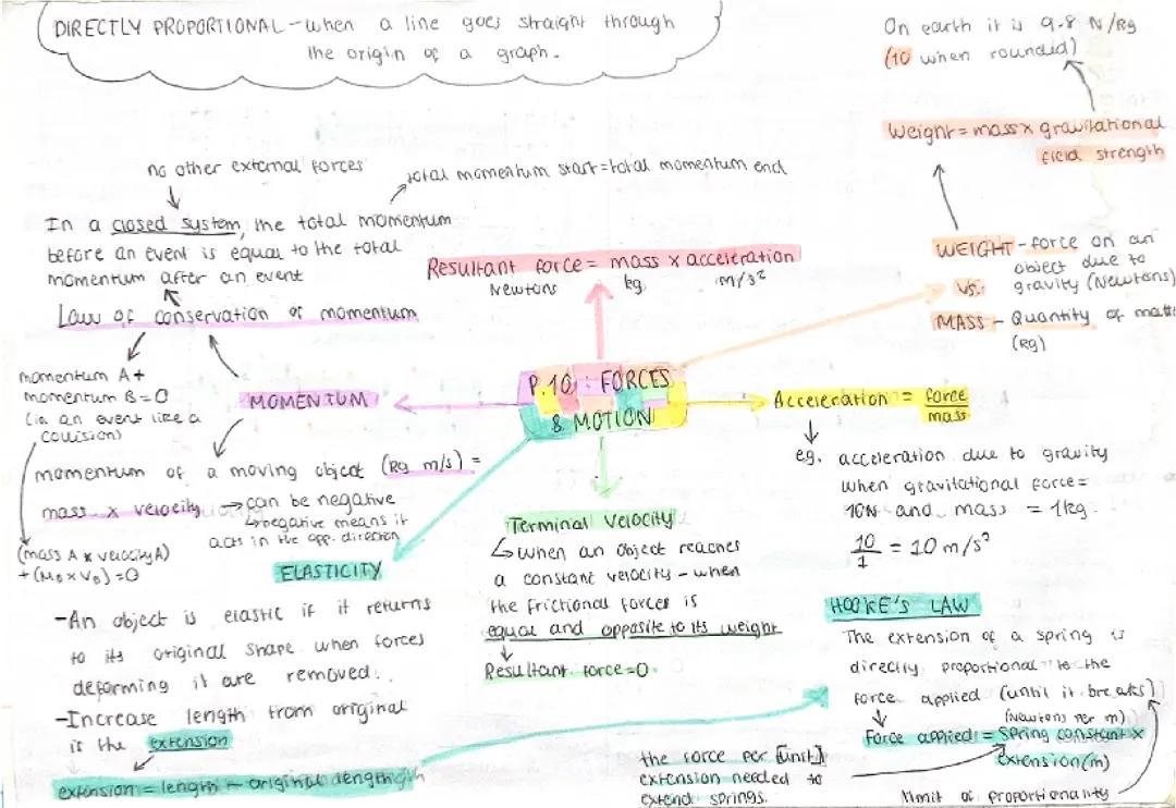 AQA Physics P10: Understanding Forces and Motion