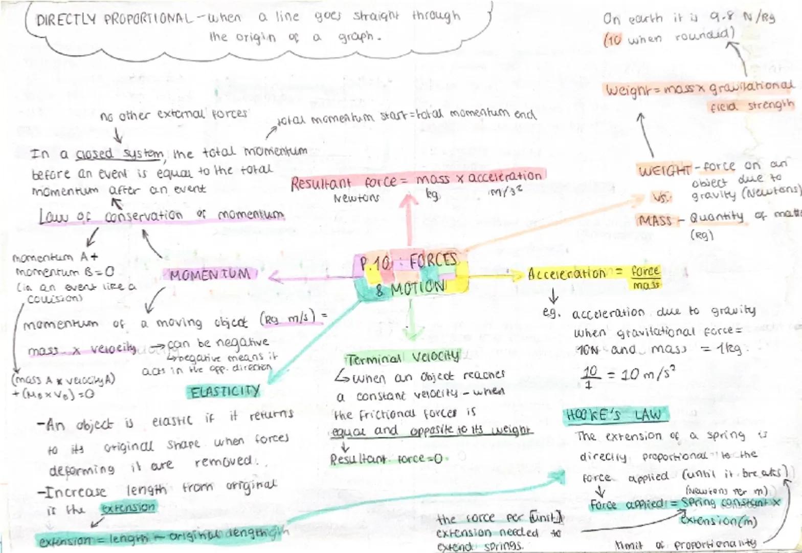 DIRECTLY PROPORTIONAL-When
a line goes straight through
the origin of a
graph.
On earth it is 9.8 N/Rg
(10 when rounded)
weight = massx grav