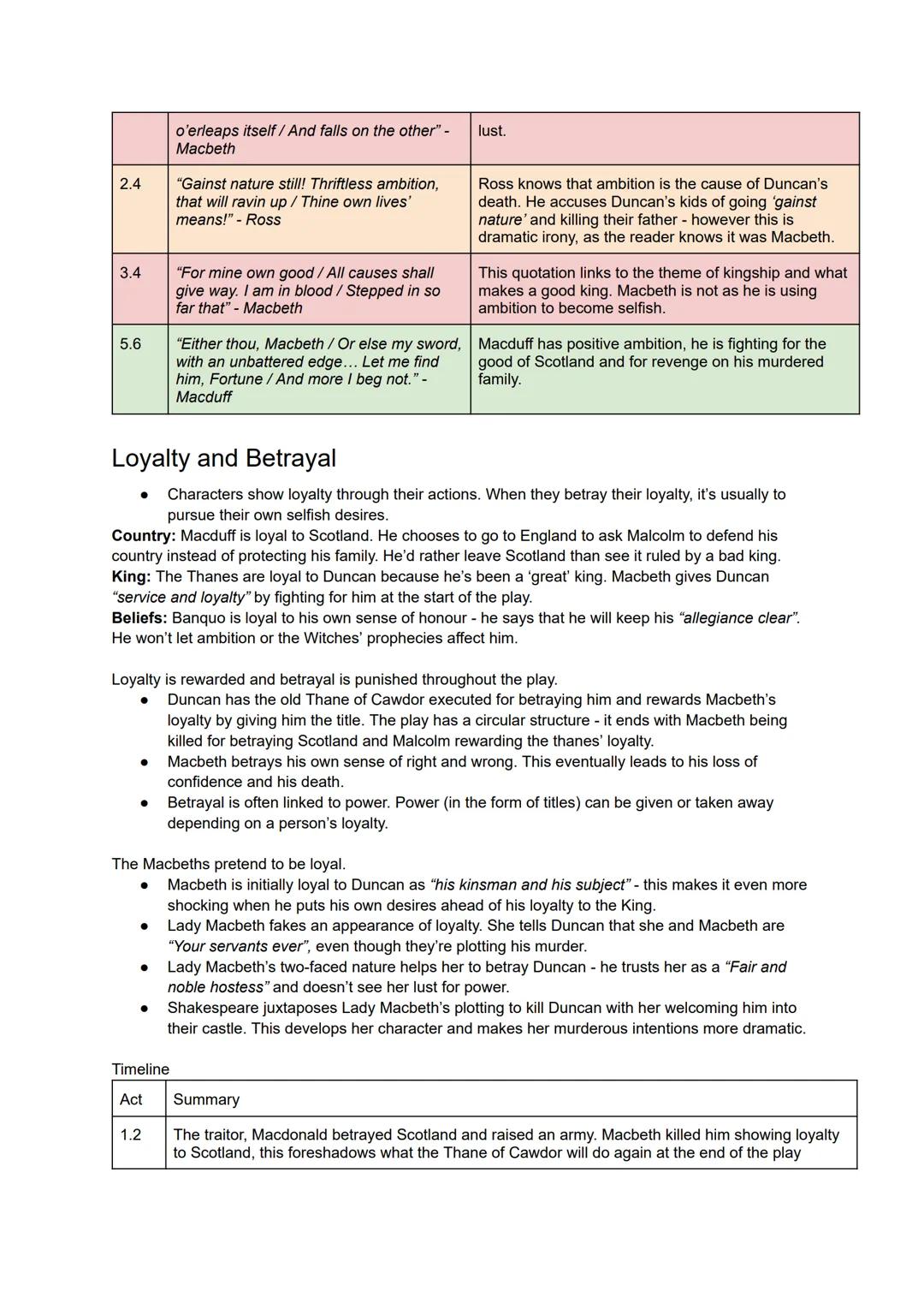 
<h2 id="characteranalysis">Character Analysis</h2>
<h3 id="macbeth">Macbeth</h3>
<p>Macbeth is an ambitious but easily corruptible characte