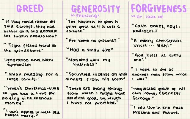 Know A Christmas Carol: Greed, Generosity and Forgiveness.  thumbnail