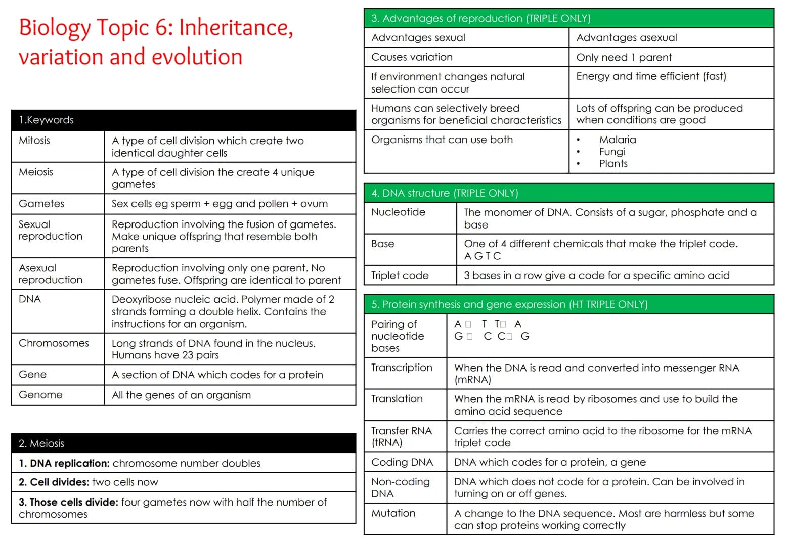 Biology Topic 6: Inheritance,
variation and evolution
1.Keywords
Mitosis
Meiosis
Gametes
Sexual
reproduction
Asexual
reproduction
DNA
Chromo