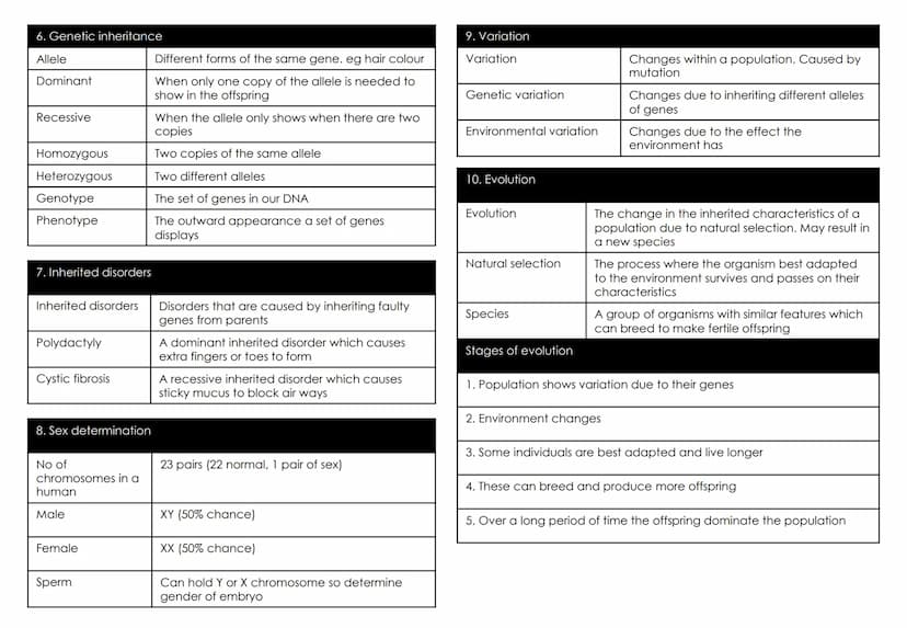 Biology Topic 6: Inheritance,
variation and evolution
1.Keywords
Mitosis
Meiosis
Gametes
Sexual
reproduction
Asexual
reproduction
DNA
Chromo