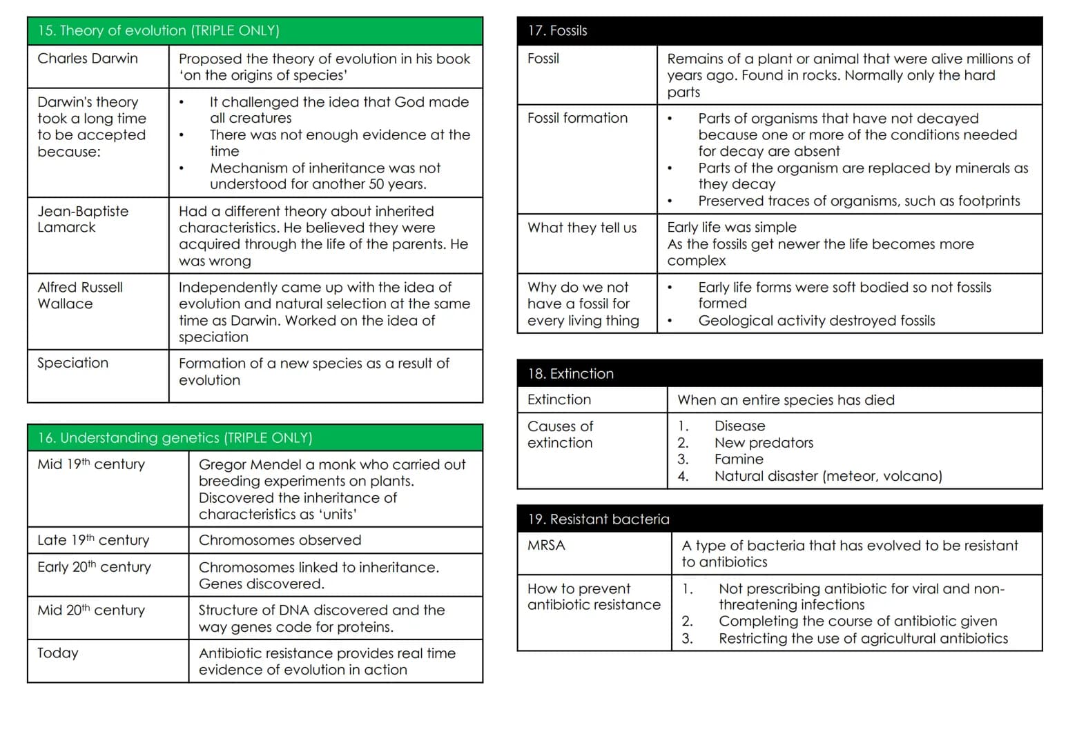 Biology Topic 6: Inheritance,
variation and evolution
1.Keywords
Mitosis
Meiosis
Gametes
Sexual
reproduction
Asexual
reproduction
DNA
Chromo