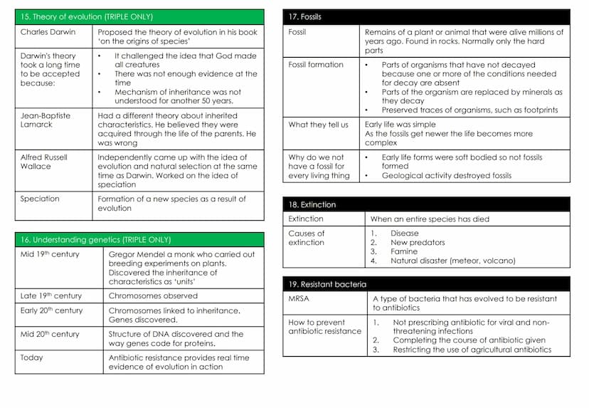 Biology Topic 6: Inheritance,
variation and evolution
1.Keywords
Mitosis
Meiosis
Gametes
Sexual
reproduction
Asexual
reproduction
DNA
Chromo