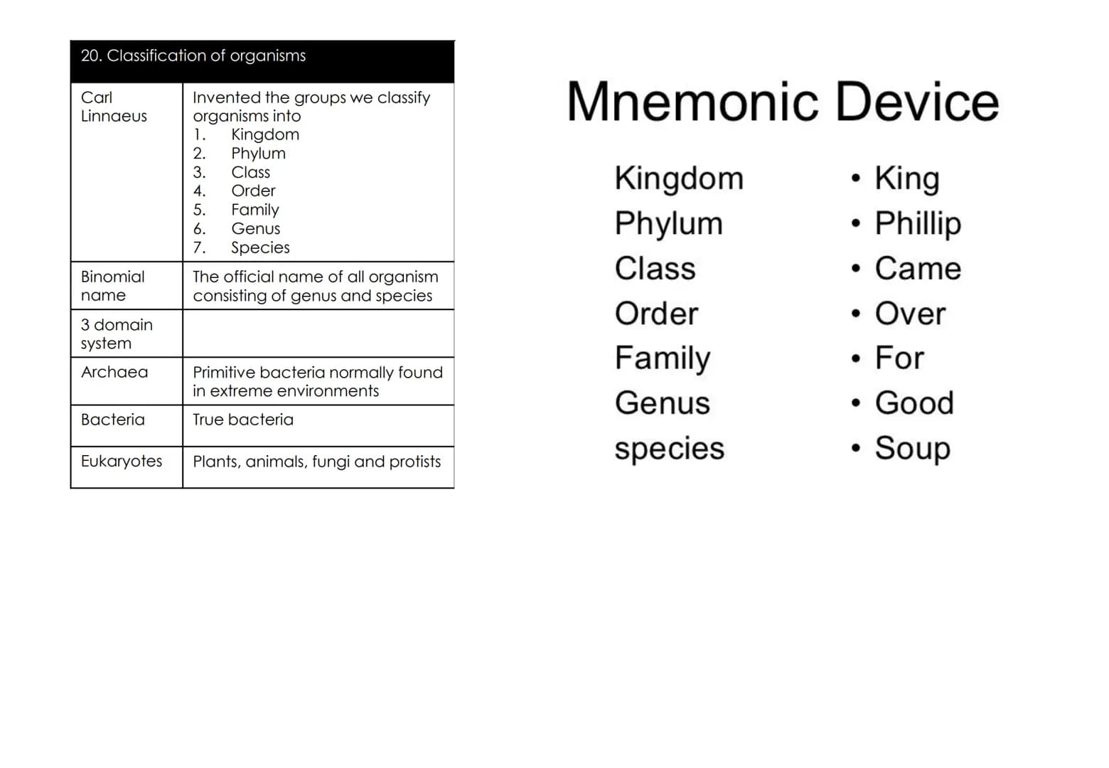 Biology Topic 6: Inheritance,
variation and evolution
1.Keywords
Mitosis
Meiosis
Gametes
Sexual
reproduction
Asexual
reproduction
DNA
Chromo