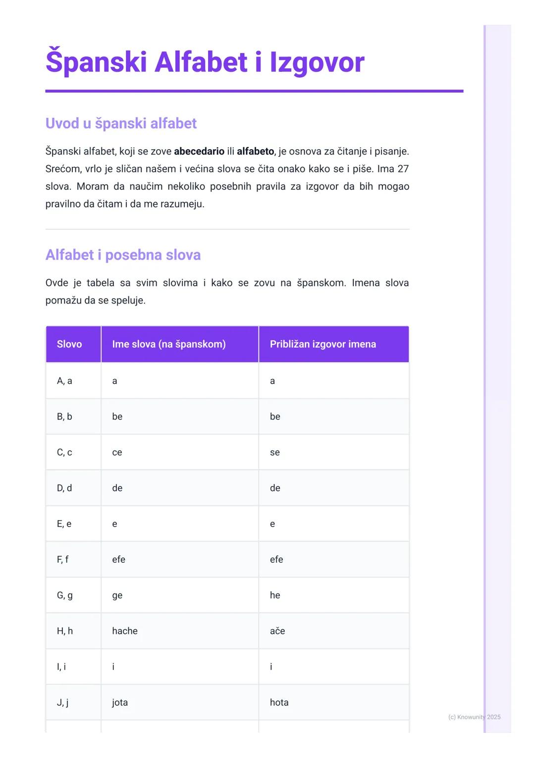 # Španski Alfabet i Izgovor

Uvod u španski alfabet

Španski alfabet, koji se zove abecedario ili alfabeto, je osnova za čitanje i pisanje.
