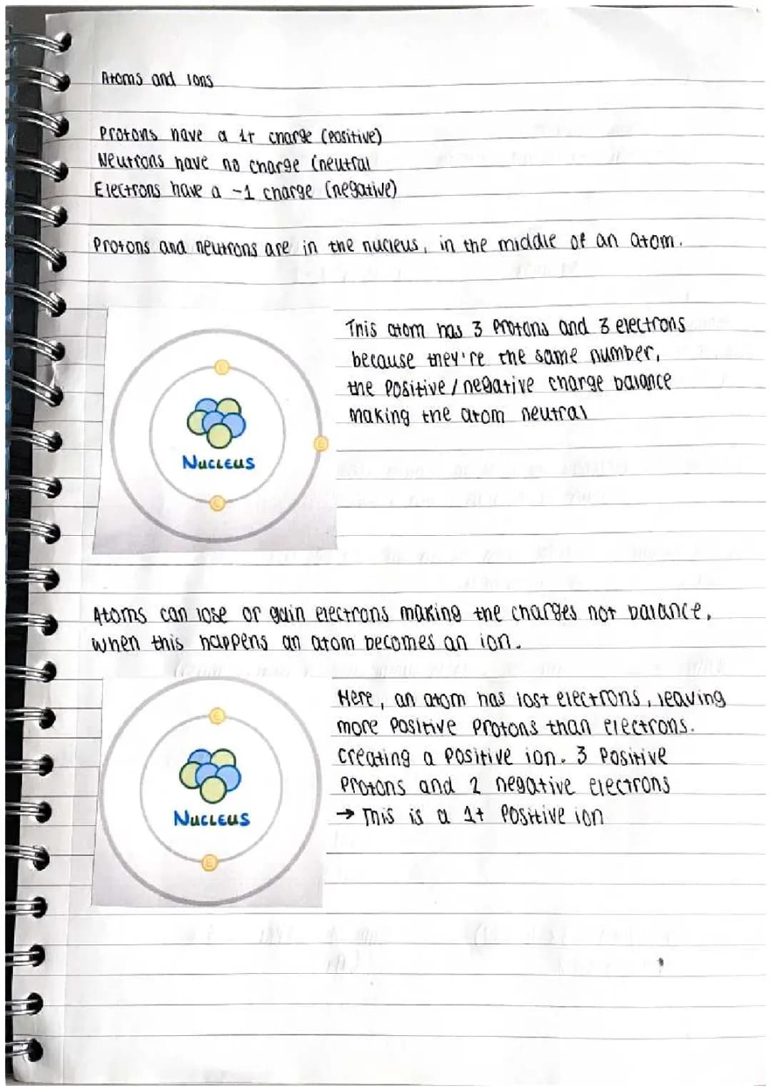 Atoms and ions