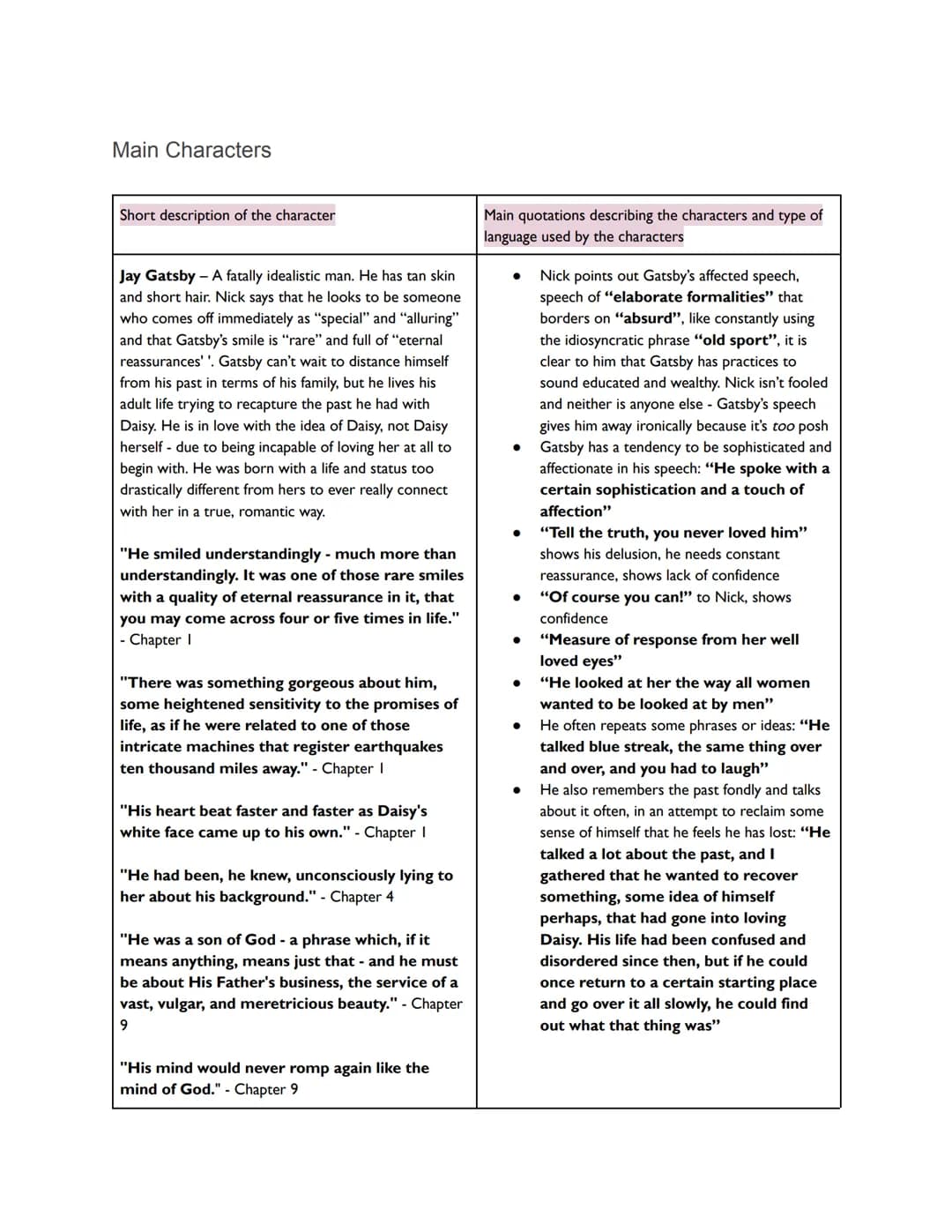 Main Characters
Short description of the character
Jay Gatsby - A fatally idealistic man. He has tan skin
and short hair. Nick says that he 
