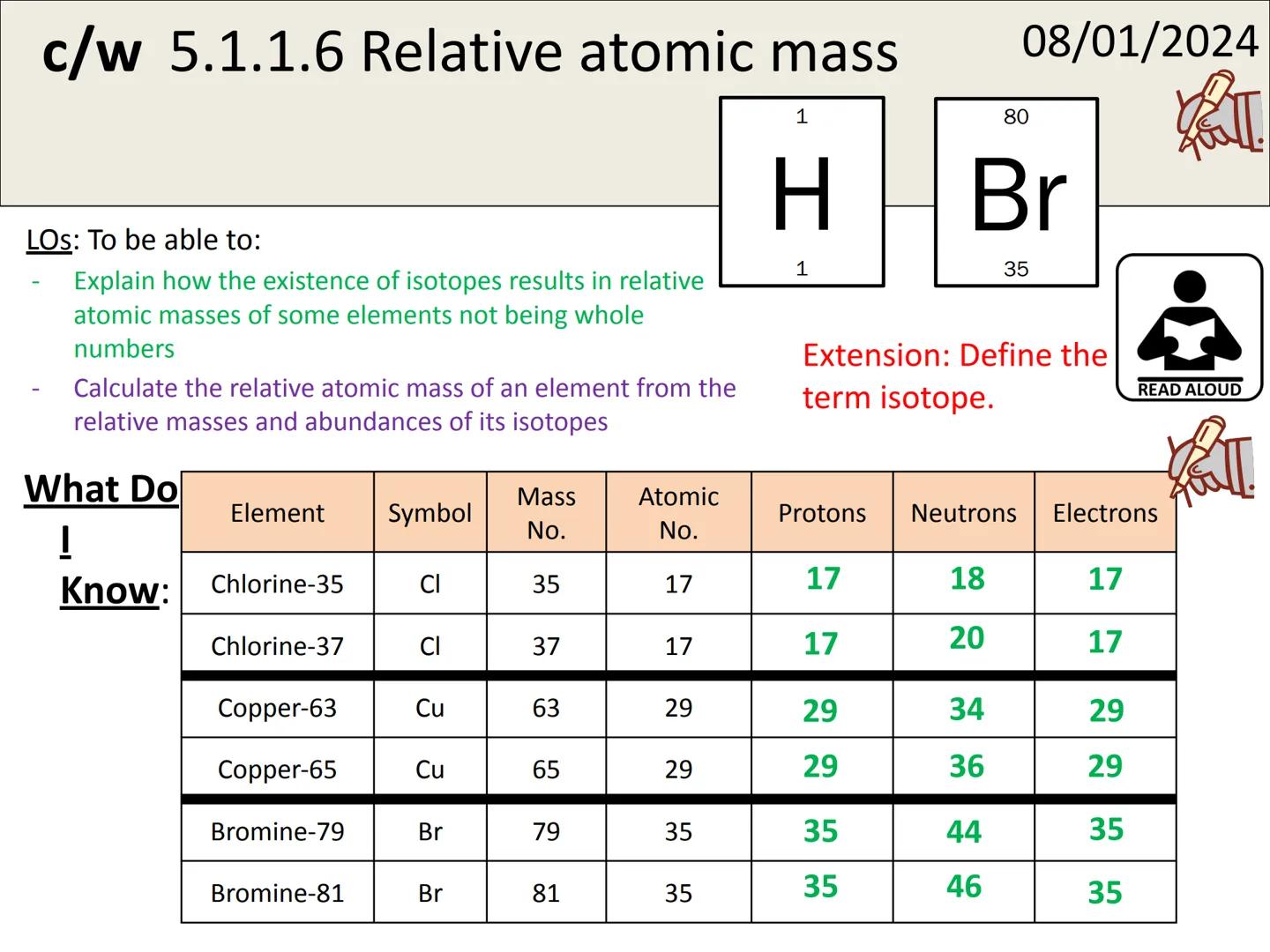 c/w 5.1.1.6 Relative atomic mass
LOS: To be able to:
Explain how the existence of isotopes results in relative
atomic masses of some element