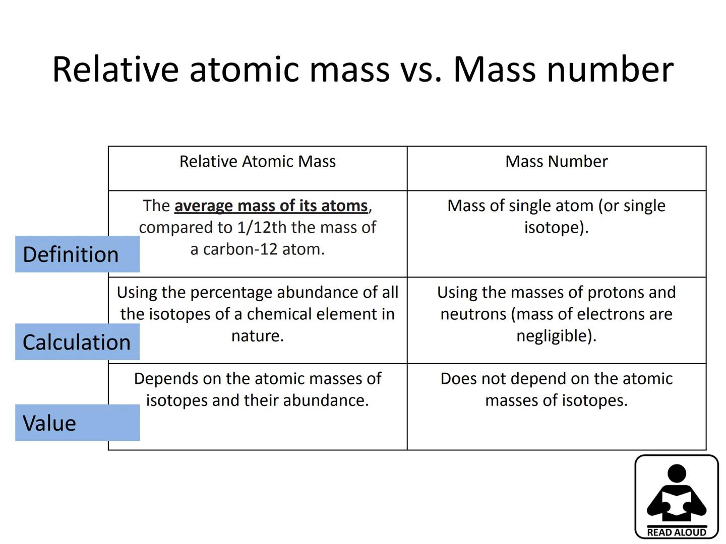 c/w 5.1.1.6 Relative atomic mass
LOS: To be able to:
Explain how the existence of isotopes results in relative
atomic masses of some element
