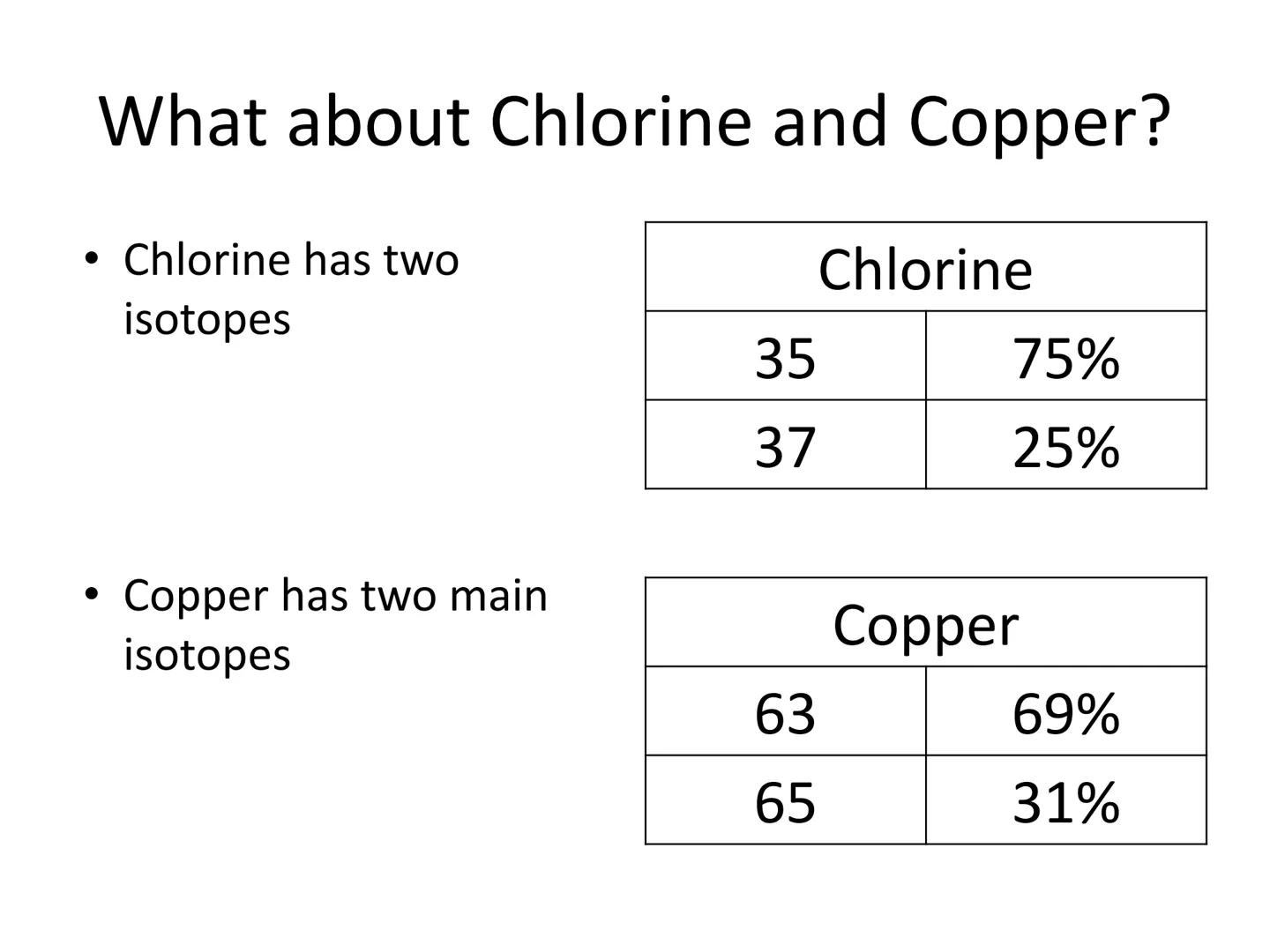 c/w 5.1.1.6 Relative atomic mass
LOS: To be able to:
Explain how the existence of isotopes results in relative
atomic masses of some element