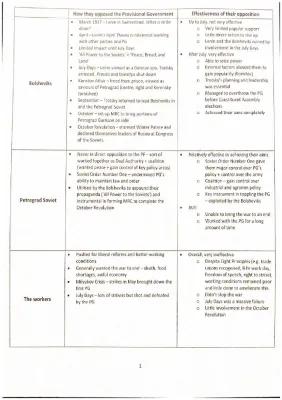 Know Revision table - opposition to the Provisional Government thumbnail