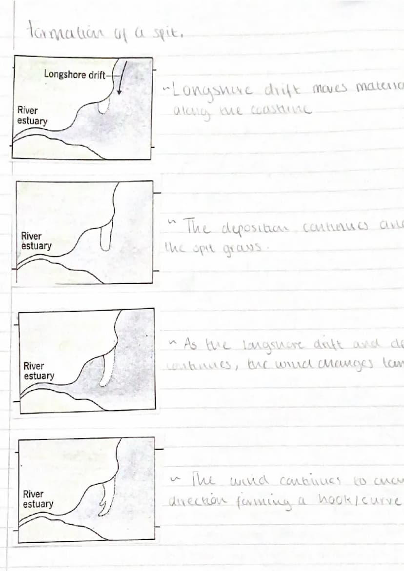 The
Coasts
Erosion
wearing away of rock or Soll
-Hydraulic Action:
Power of waves forces water and
air into
builds up
cracks
in rocks. Press