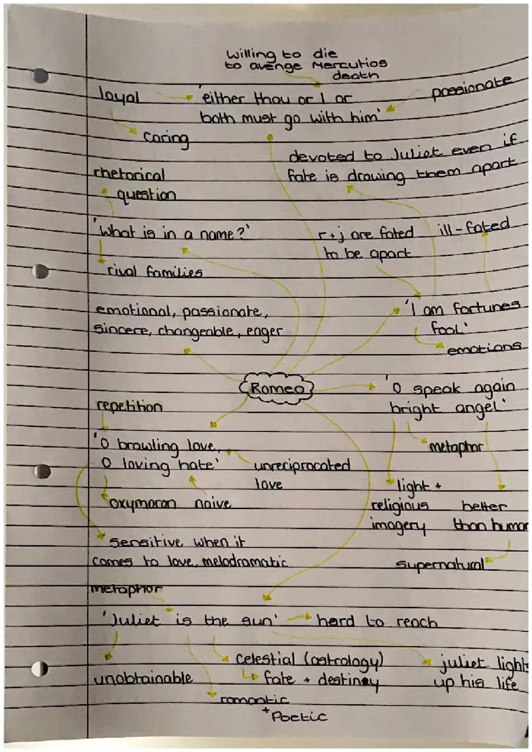 Romeo and Juliet Story in Arabic PDF: Summary and Characters