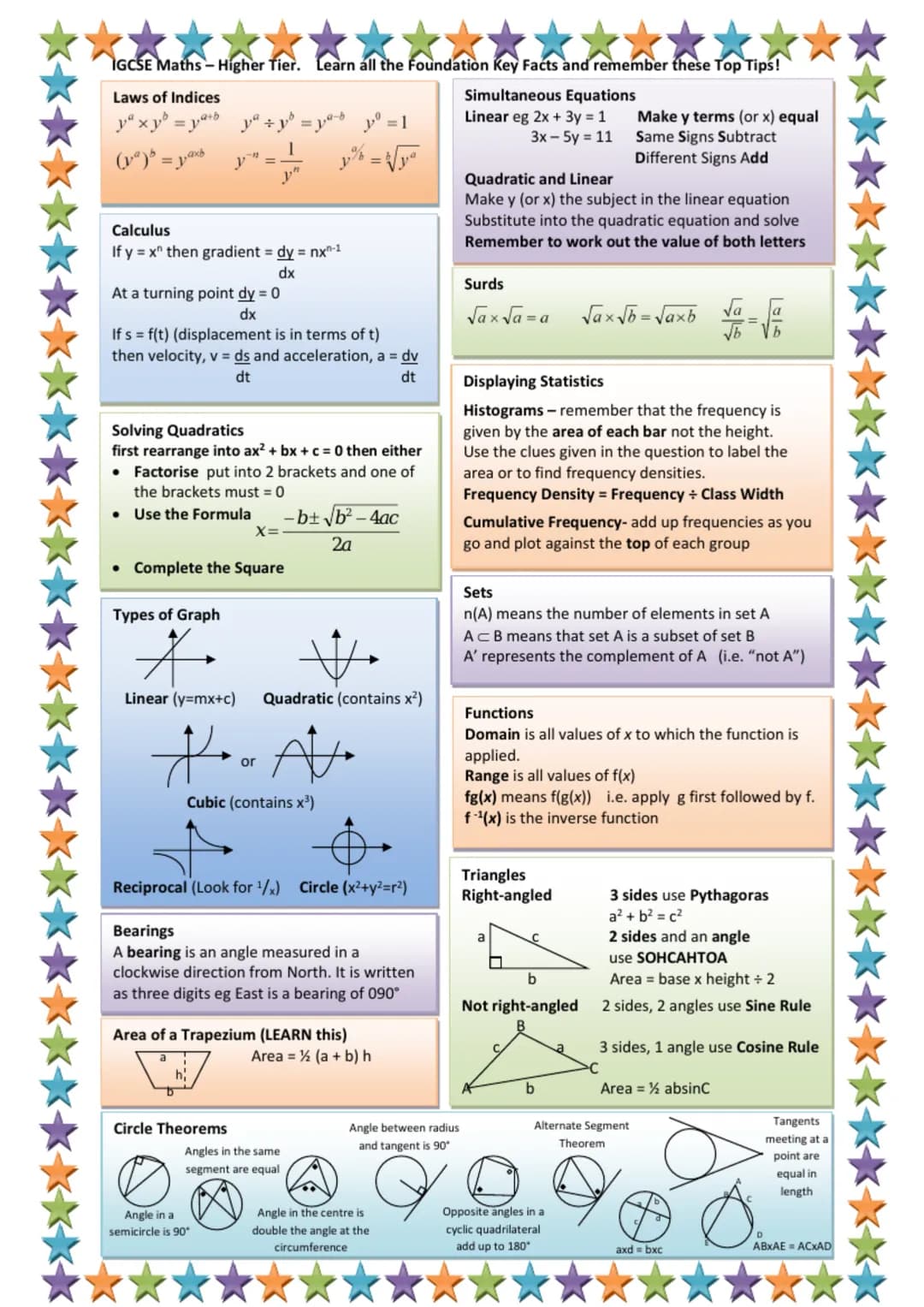 IGCSE Maths - Higher Tier. Learn all the Foundation Key Facts and remember these Top Tips!
Simultaneous Equations
Linear eg 2x + 3y = 1
3x -