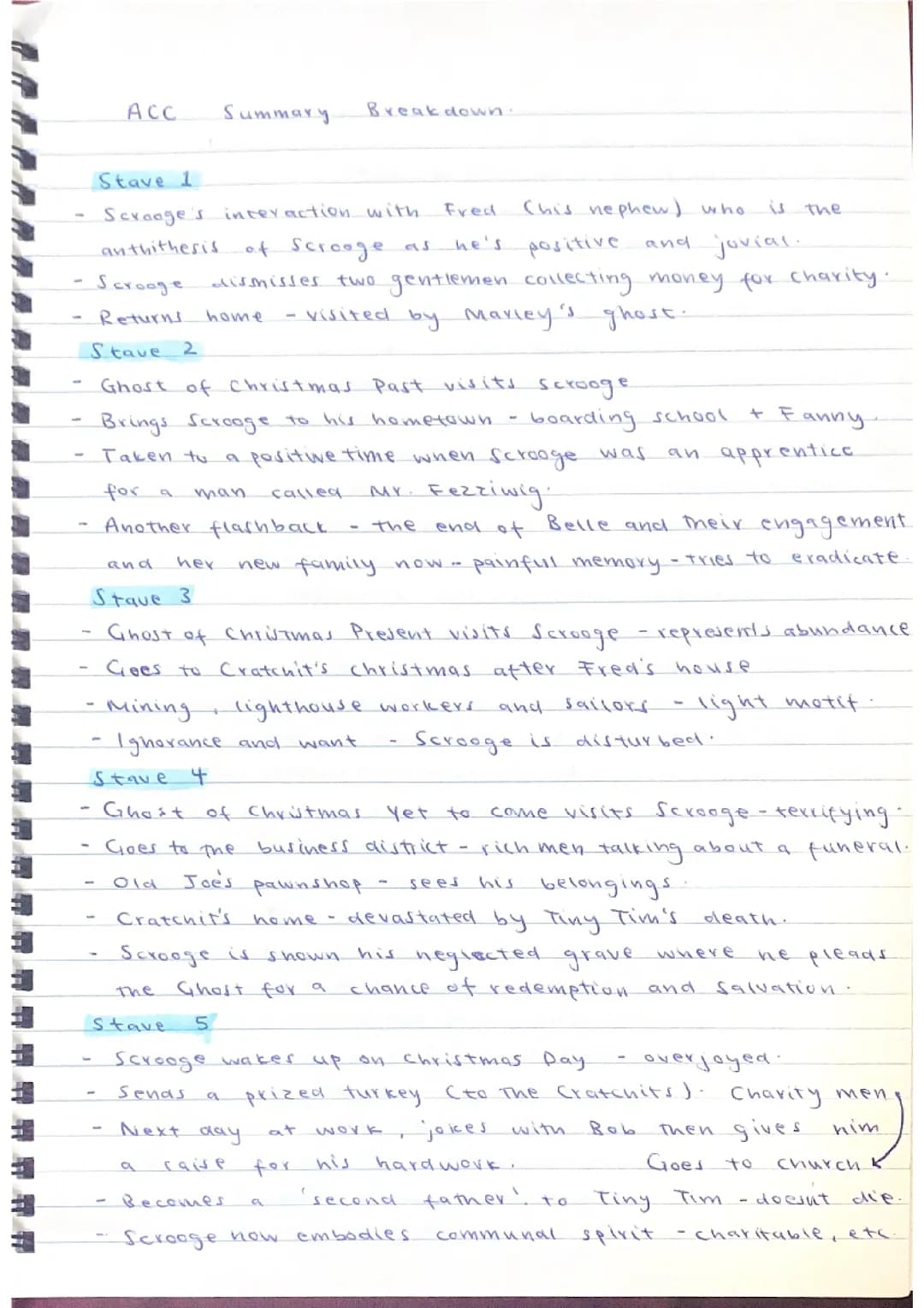 English Liturature A Christmas Carol (GCSE)