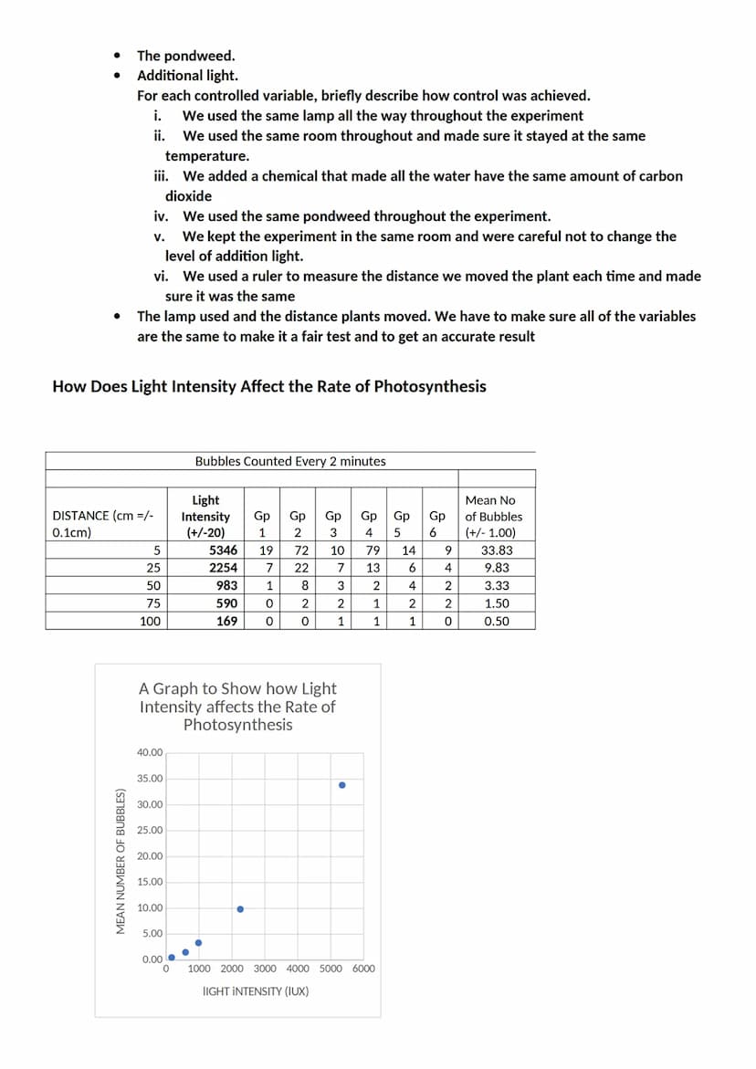 HOW DOES LIGHT INTENSITY AFFECT THE ARET OF PHOTOSYNTHESIS?
1. HYPOTHESIS:
● Photosynthesis is the process by which green plants and some ot