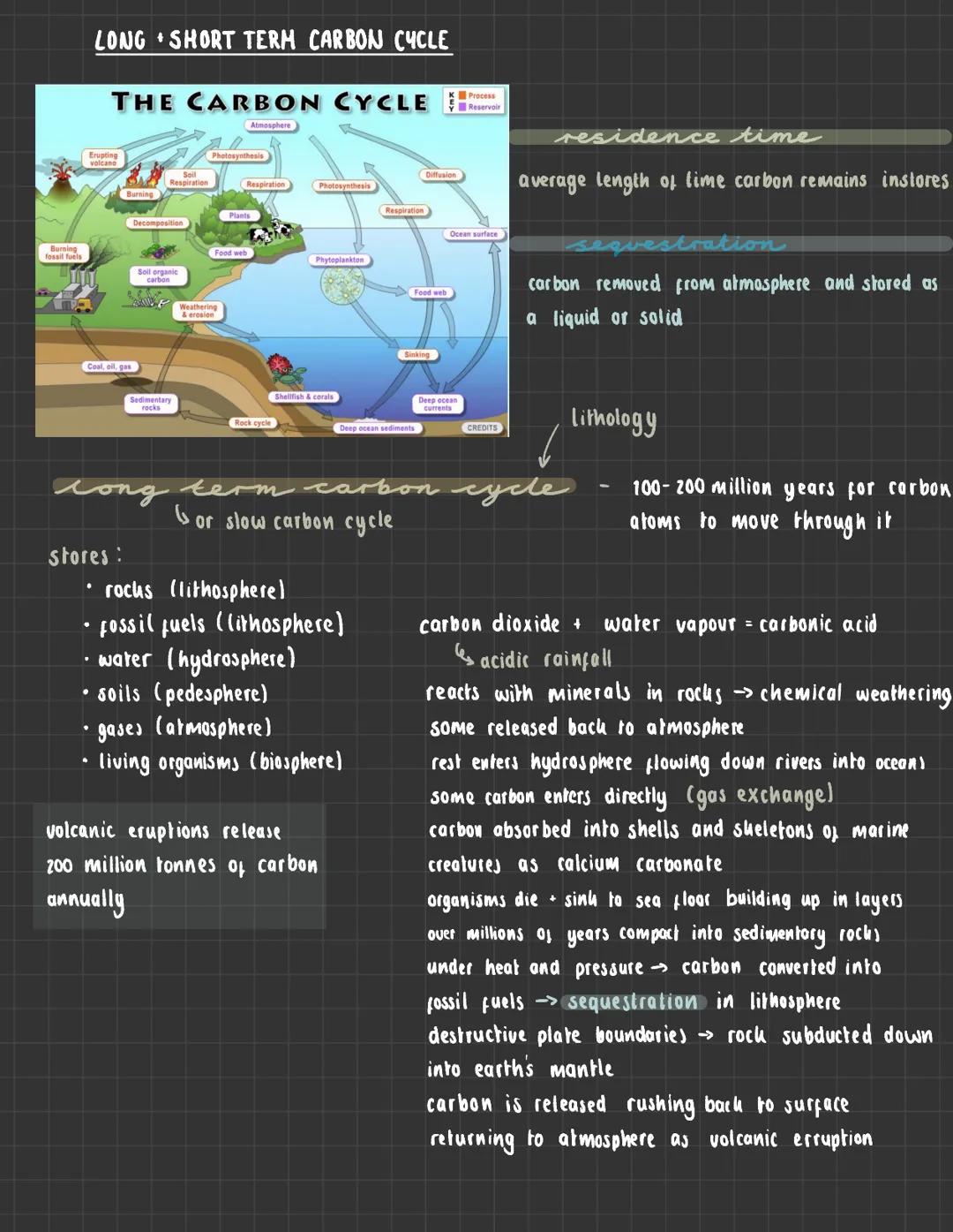 Burning
fossil fuels
LONG SHORT TERM CARBON CYCLE
Erupting
volcano
THE CARBON CYCLE
Coal, oil, gas
stores:
.
Burning
♦
Decomposition
Soil
Re