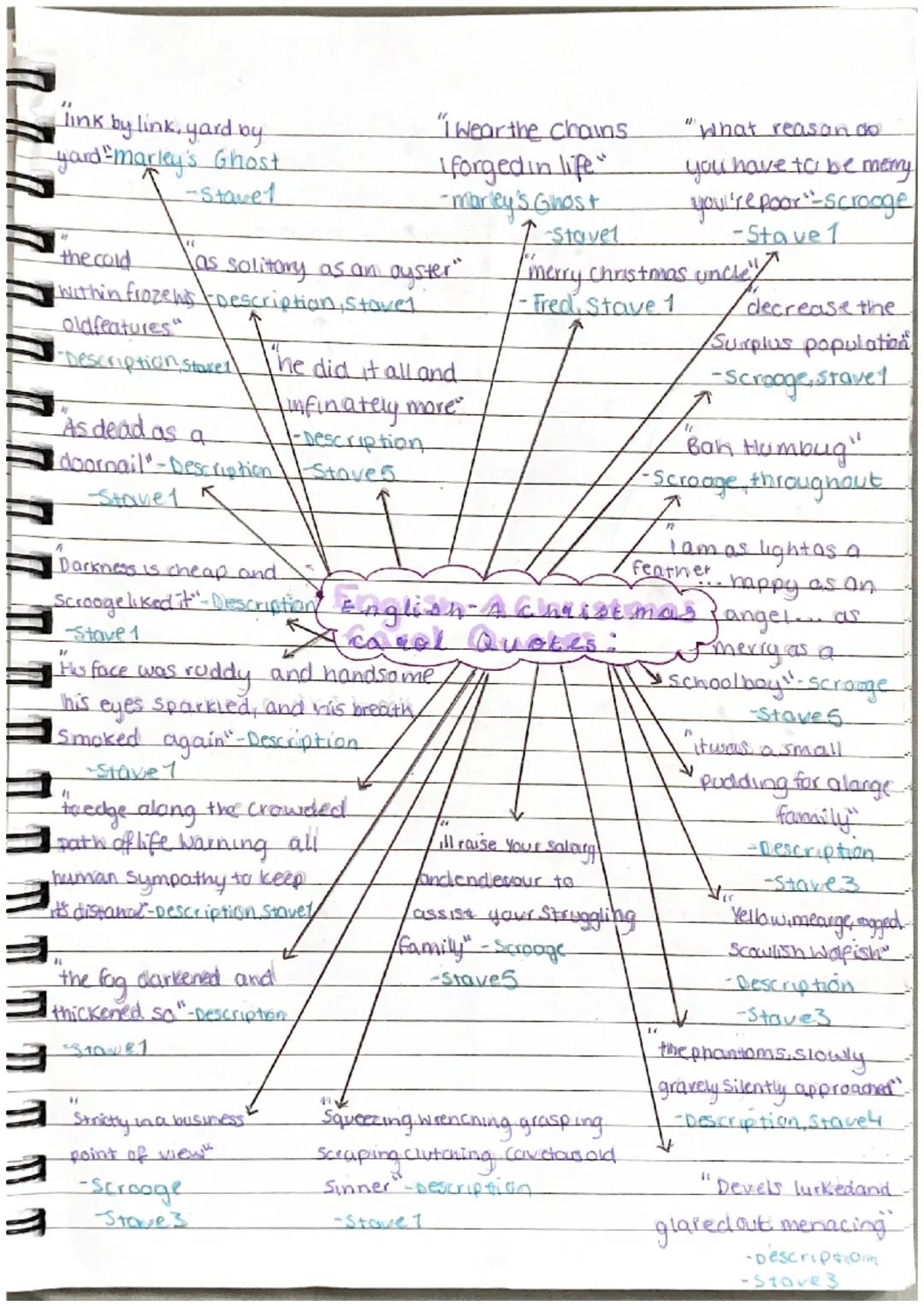 "Hard-headed man.
of business"
-Mr Birling
- Ac+1

Unsinkable
"they will be taught
In fire, blood and
anquish-Inspector
- Act3

all mixed up