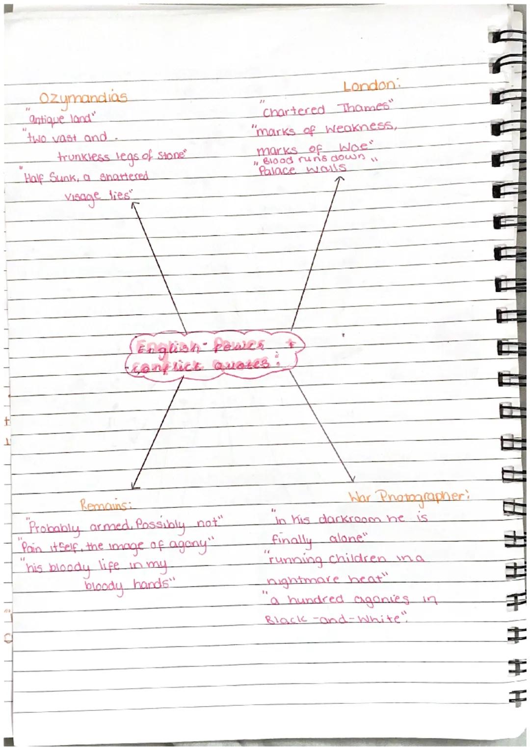 "Hard-headed man.
of business"
-Mr Birling
- Ac+1

Unsinkable
"they will be taught
In fire, blood and
anquish-Inspector
- Act3

all mixed up